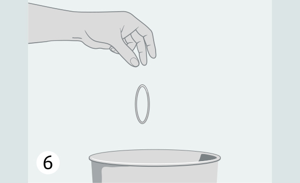 (Quelle: BIÖG) Werfen Sie den Ring in den Müll. Nach einer Woche Pause setzen Sie einen neuen Ring ein.