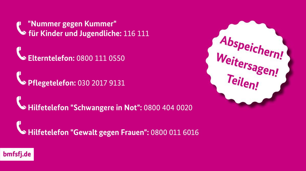 Telefonnummern bei Problemen und Konflikten zu Hause: Nummer gegen Kummer (Kinder und Jugendliche) 116 111; Elterntelefon 08001110550; Pflegetelefon 030 2017 9131; Schwangere in Not 0800 404 0020; Gewalt gegen Frauen 0800 011 6016